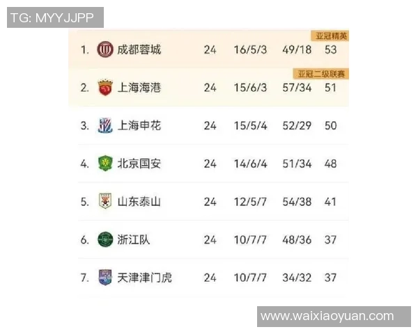 中超积分榜变动及冠军争夺激烈态势