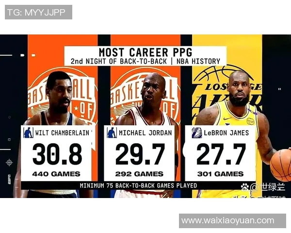 NBA 球队在背靠背比赛中的体能调度与战略调整